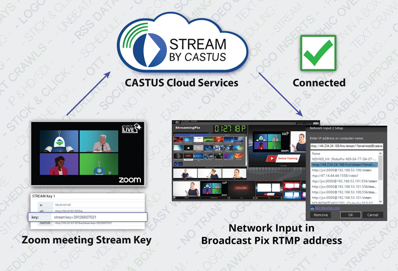 Broadcast Pix Partners with CASTUS for Zoom Meeting Integration in Live Video Productions