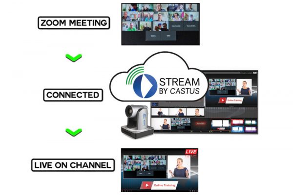 Easily Stream Zoom Meetings in Live Productions with Broadcast Pix