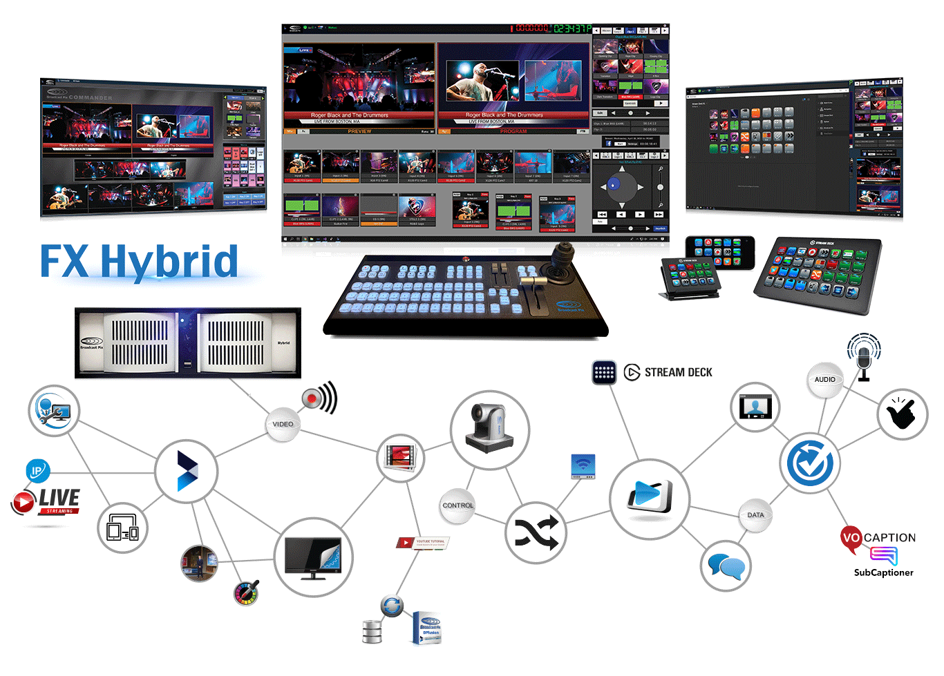 Broadcast Pix FX Hybrid Live Production Systems