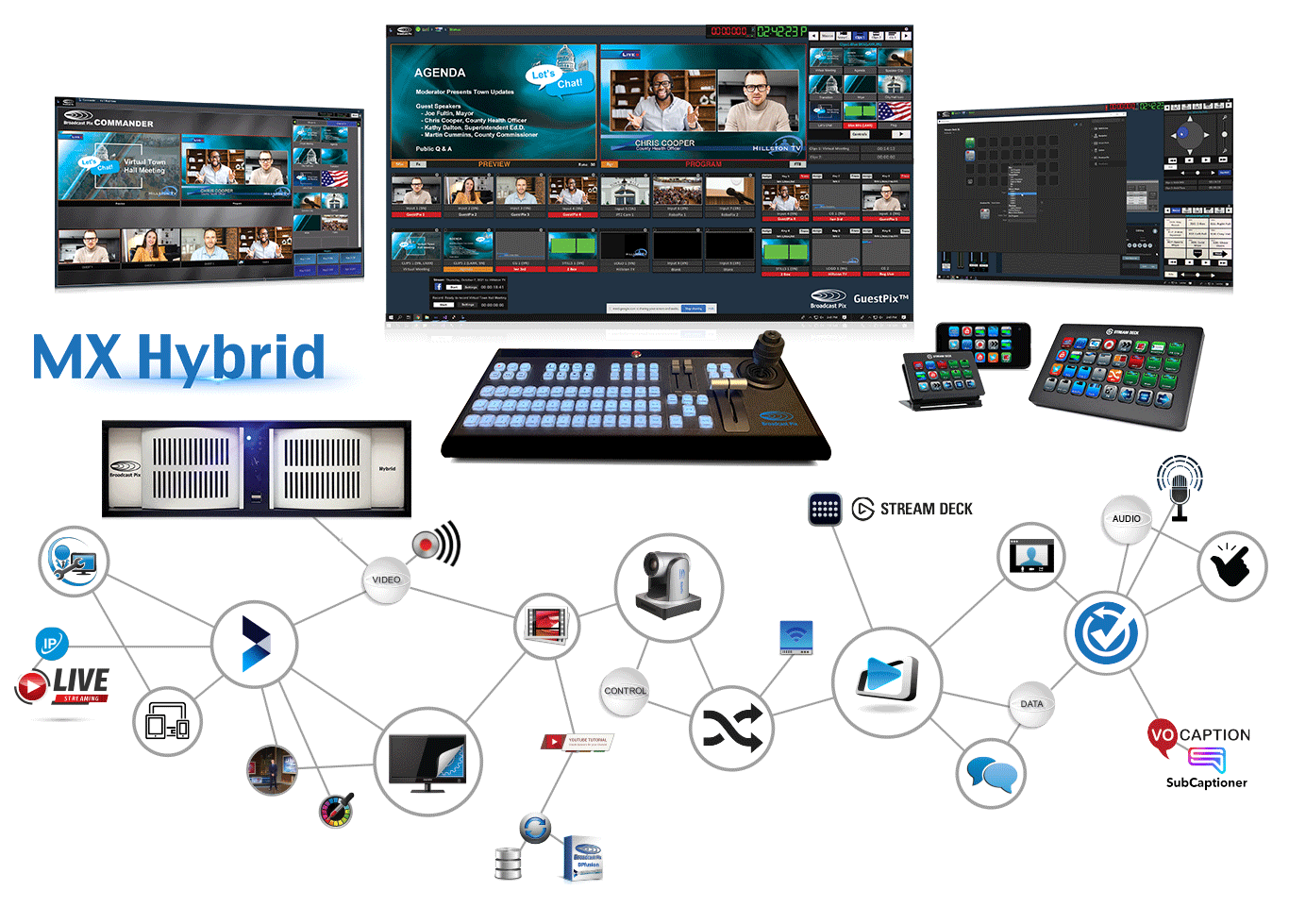 Broadcast Pix MX Hybrid Live Production Systems