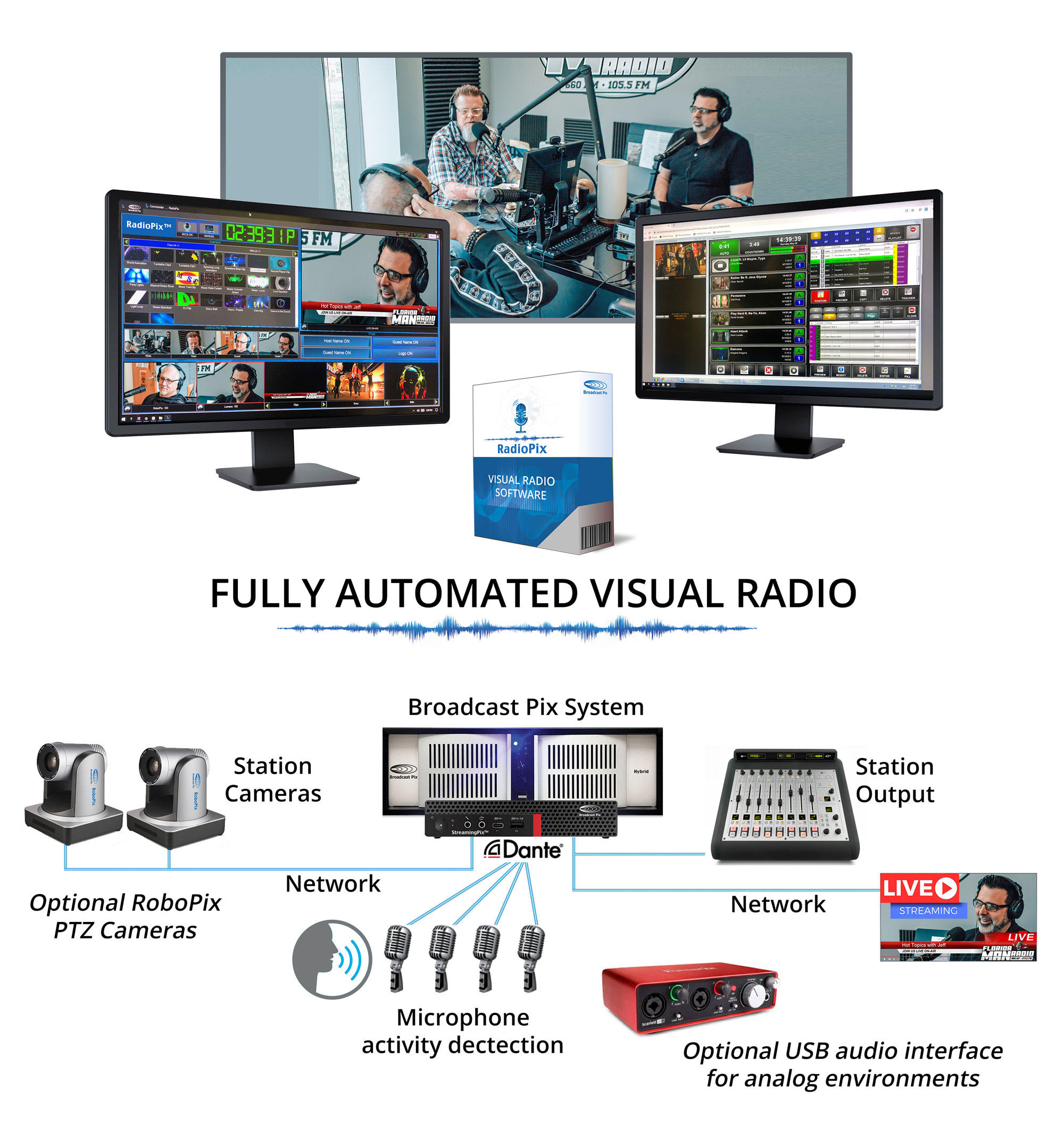Broadcast Pix RadioPix Visual Radio Systems for Radio Broadcasting and Streaming